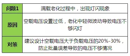 LED驱动电源问题